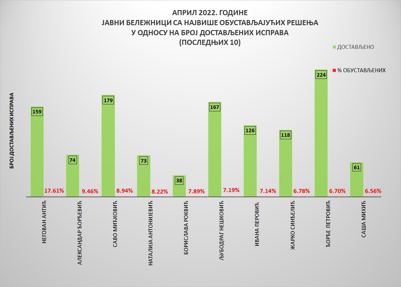 /content/pages/onama/статистика/2022/05/Grafik 4-aprilJB.jpg